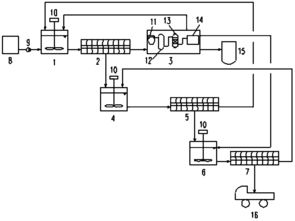 物化污泥洗滌資源化處理工藝專用設備 水資源專用機械的創(chuàng)新制造